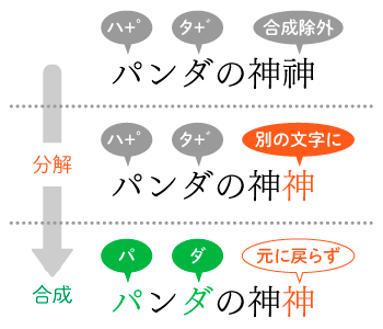 NFCに正規化