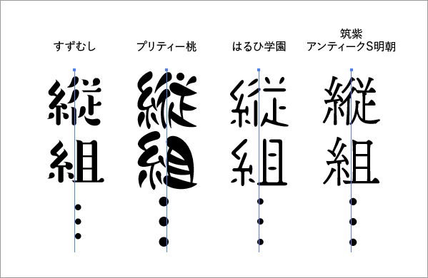 縦組で三点リーダーが揃わない