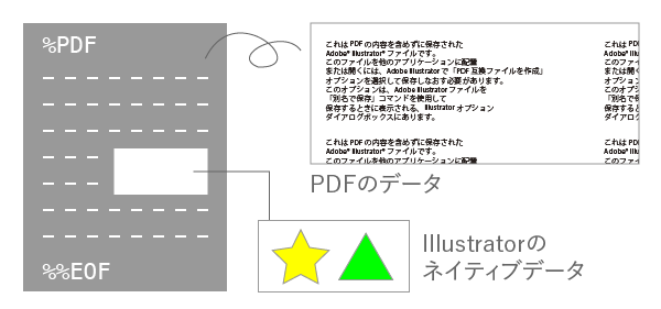 Illustrator形式のファイル Ai についてちゃんと大雑把に説明してみる ものかの