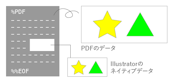 Illustrator形式のファイル Ai についてちゃんと大雑把に説明してみる ものかの